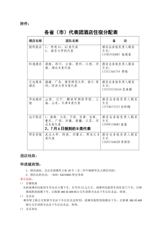 各省市代表团酒店住宿分配表