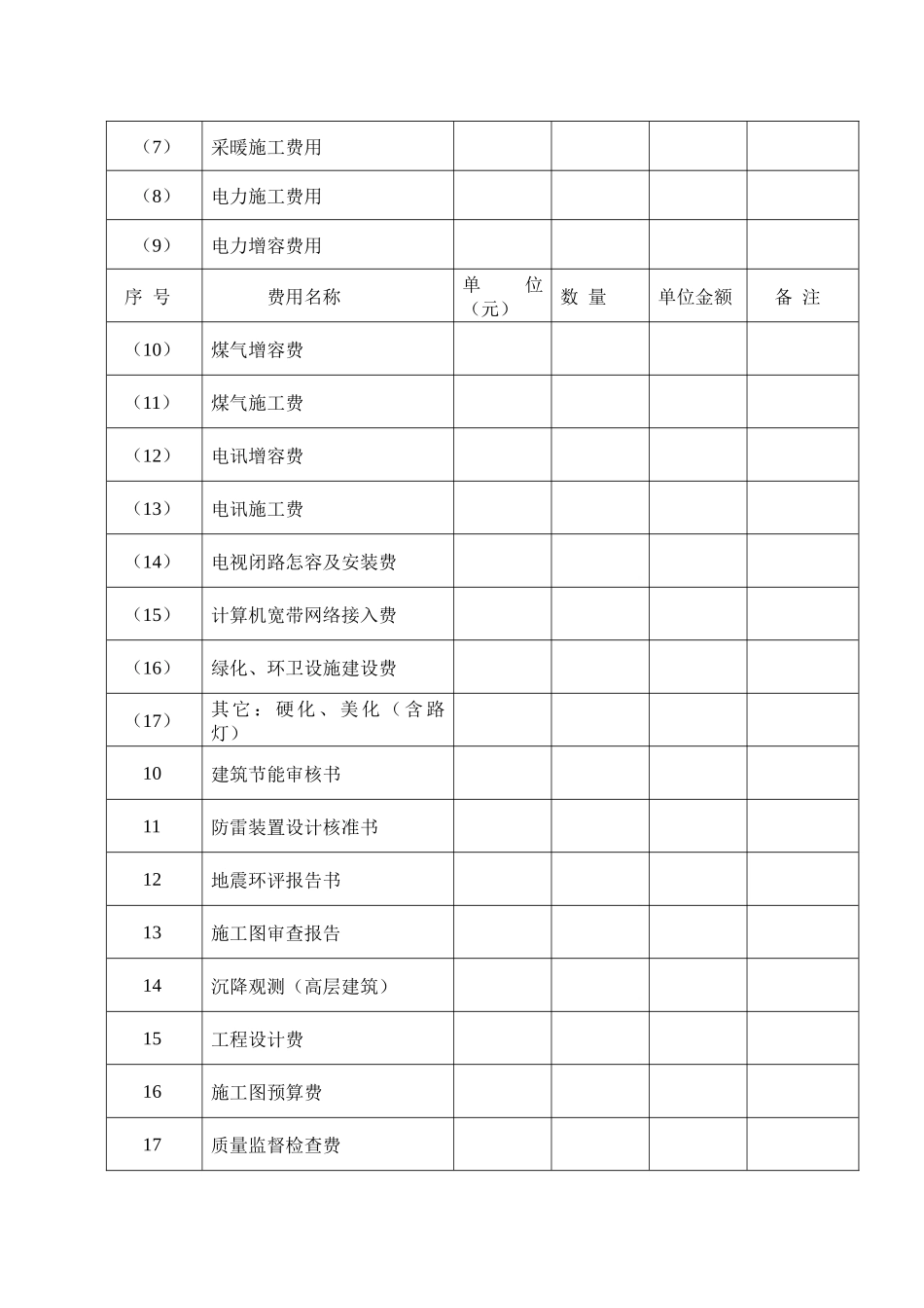房地产开发各项经济指标_第3页