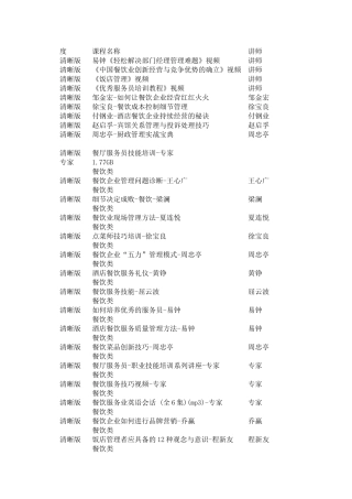 国内最全的餐饮管理实战资料集