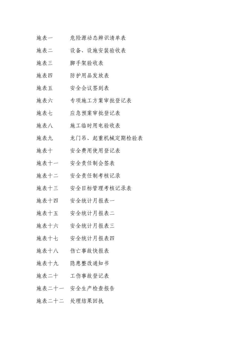 工程施工单位安全台帐_第1页