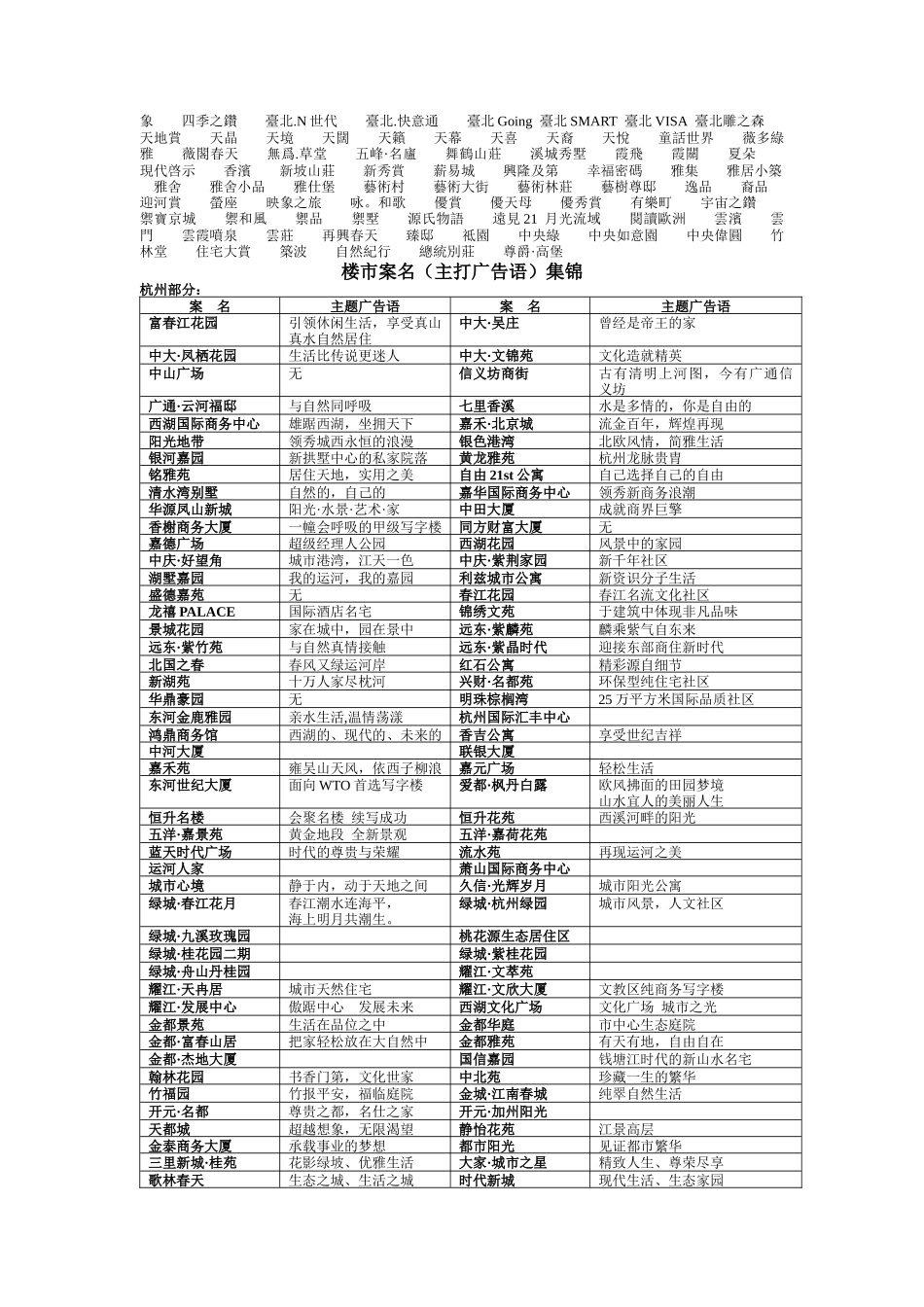 房地产案名、主题广告语、系列文案大全A（223页）_第3页