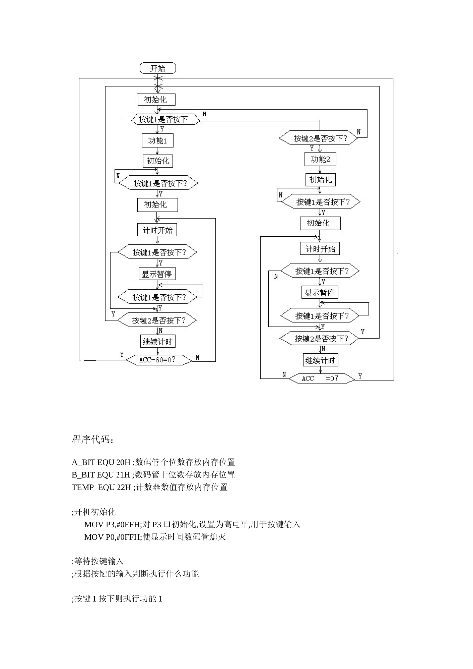 微机原理电子秒表课程设计_第2页