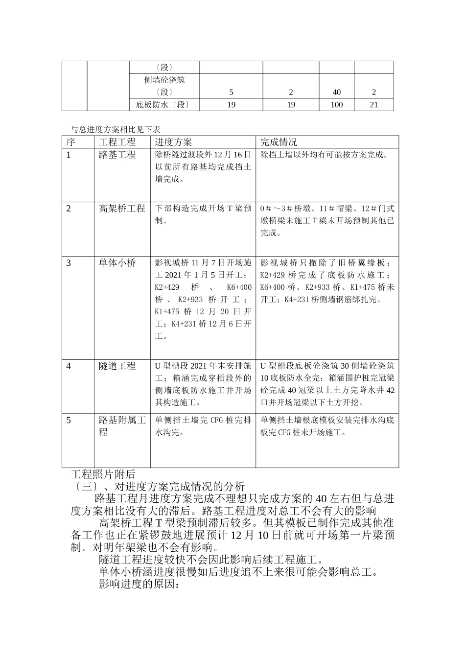 城市轨道交通试验线工程项目监理月报_第3页