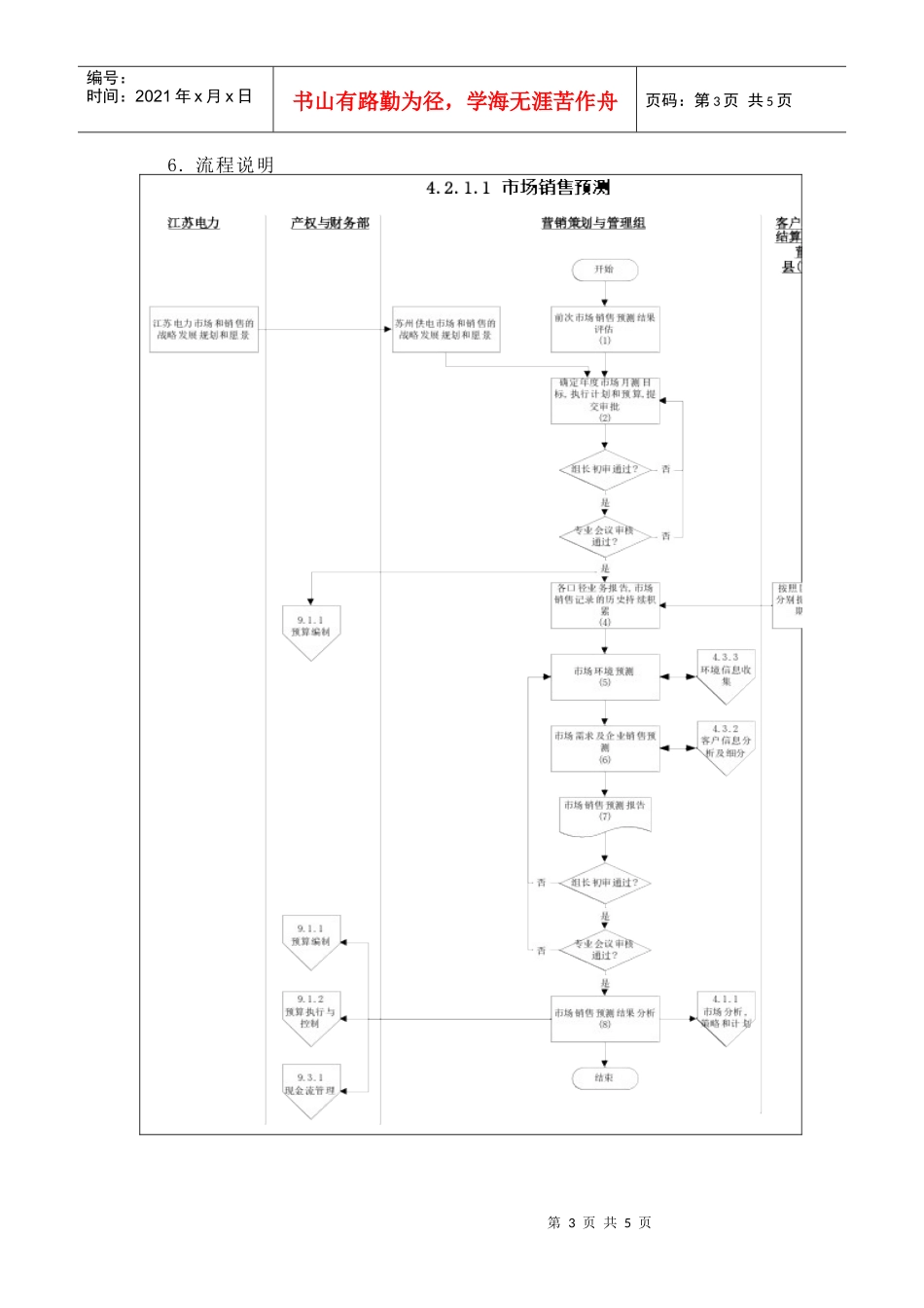 埃森哲-苏州供电公司业务流程管理优化设计项目业务流程手册之市场销售预测_第3页