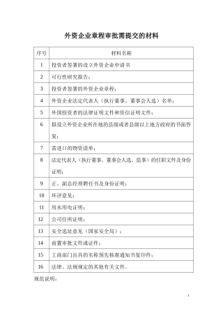 外资企业章程审批需提交的材料