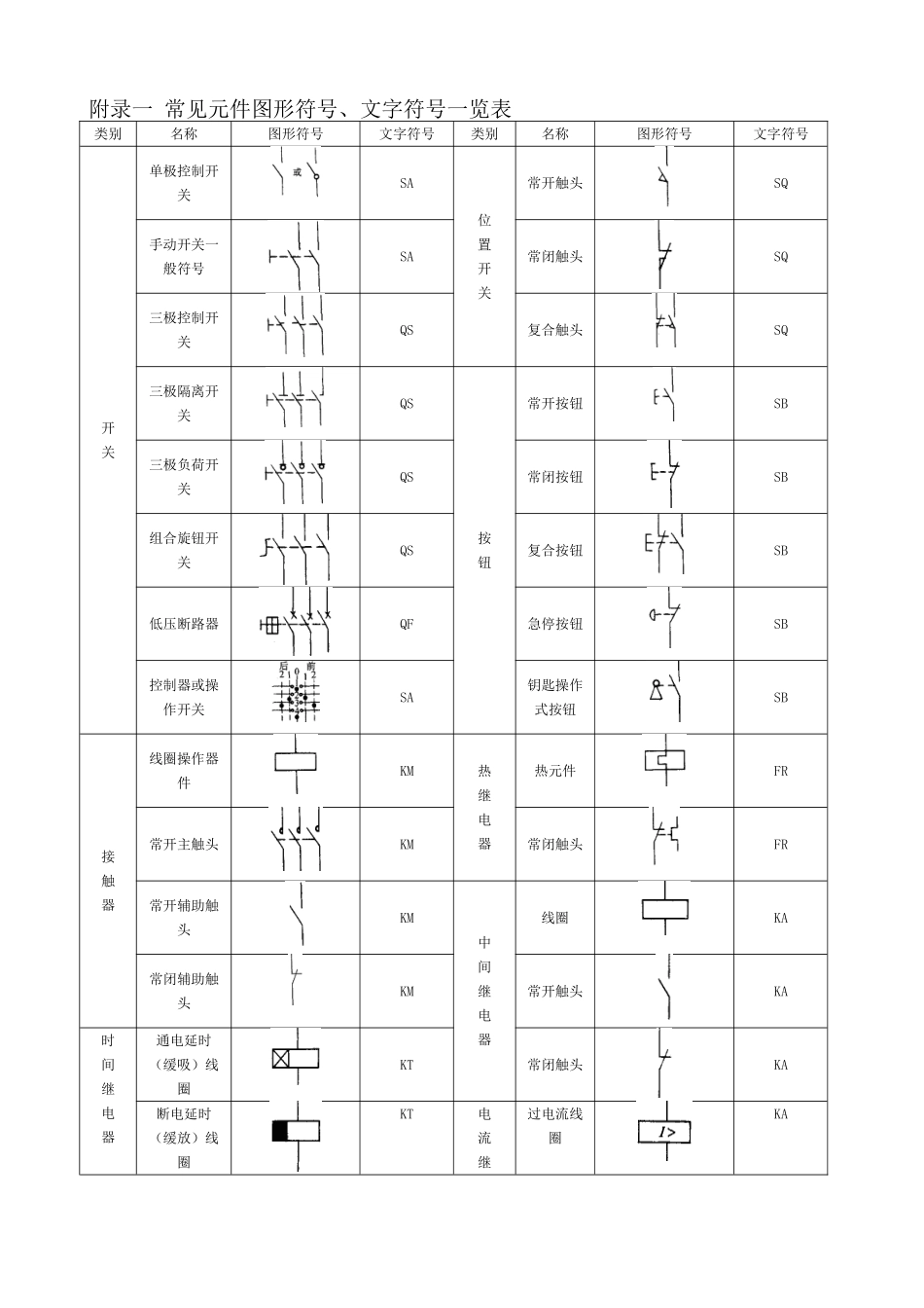 常见电气元件图形符号一览表(48页)_第1页
