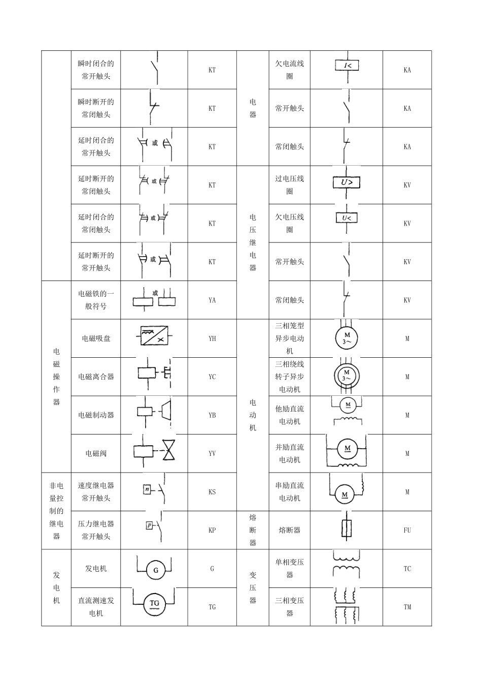 常见电气元件图形符号一览表(48页)_第2页