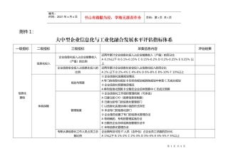 大中型企业信息化与工业化融合发展水平评估指标体系