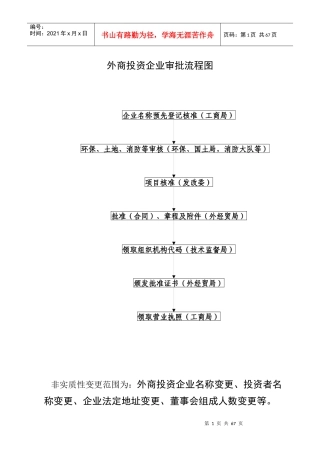 外商投资企业审批流程管理流程图