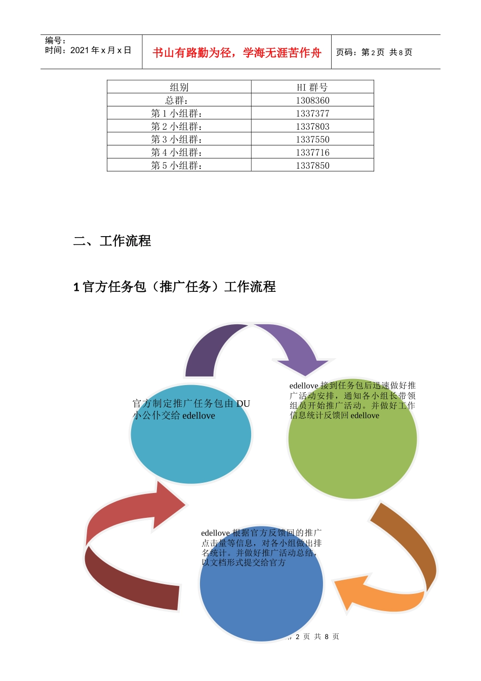 外部推广组新人手册_第2页