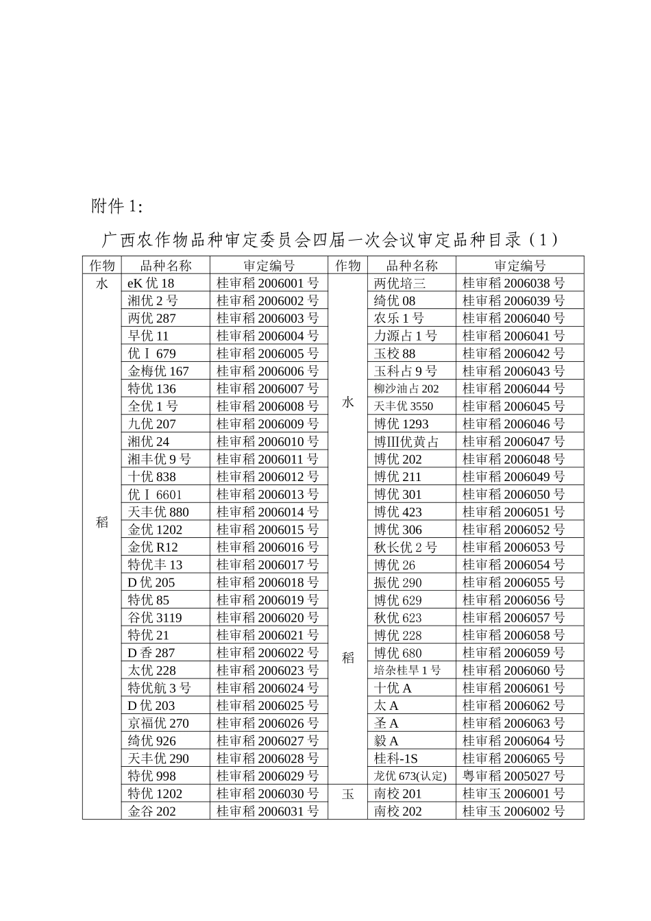 广西壮族自治区农业厅公告_第2页