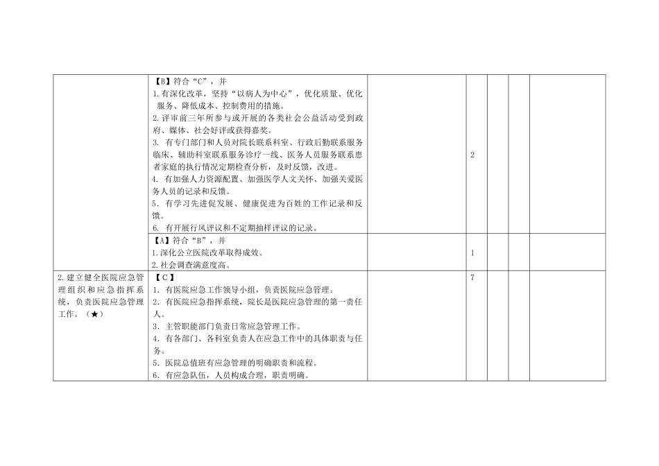 成都市质量检查标准(123级医院共用条款)_第2页