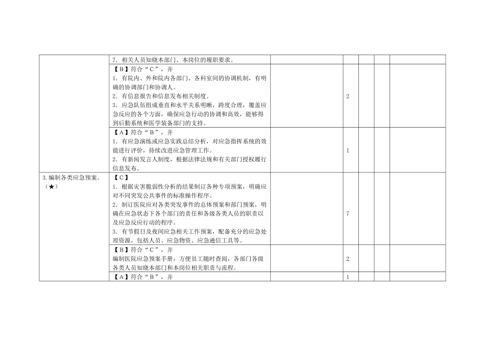成都市质量检查标准(123级医院共用条款)_第3页