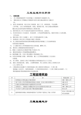 工程监理岗位职责及奖罚条例