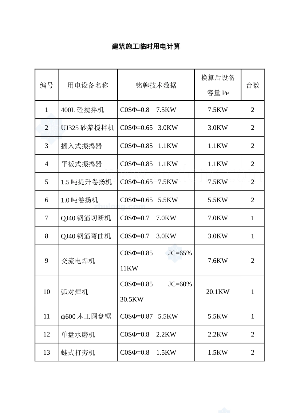 建筑施工临时用电计算小结_secret_第1页