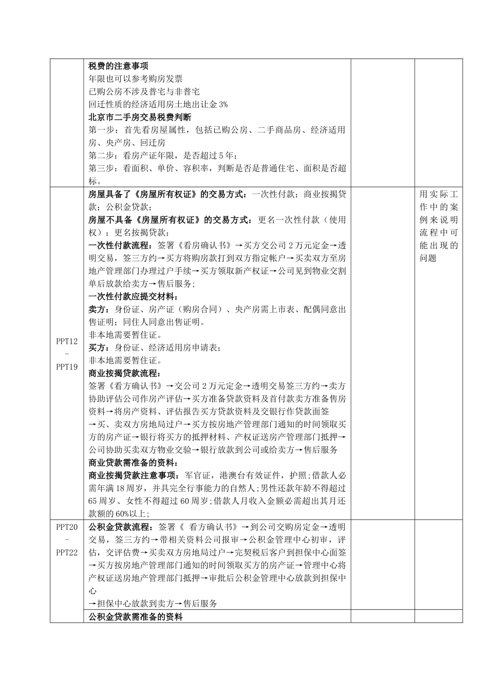 房地产交易基础知识1.0_第2页
