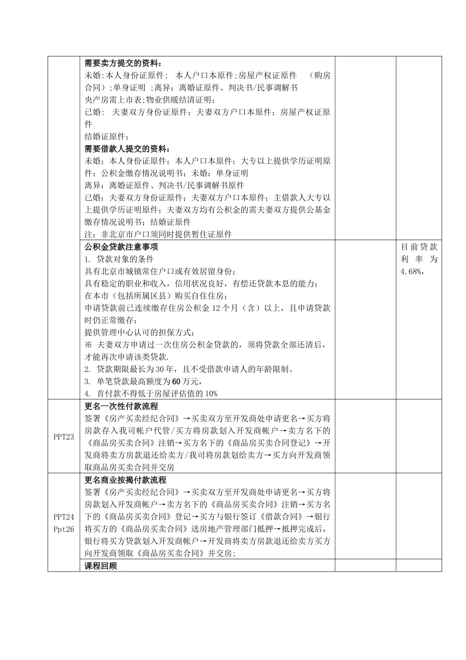 房地产交易基础知识1.0_第3页