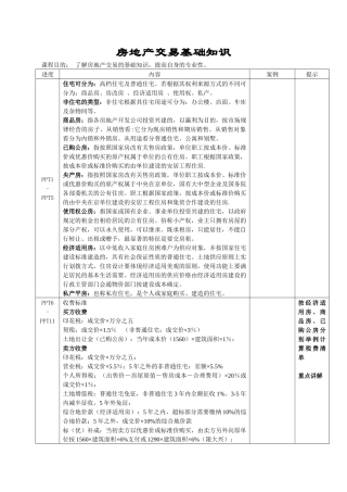 房地产交易基础知识1.0