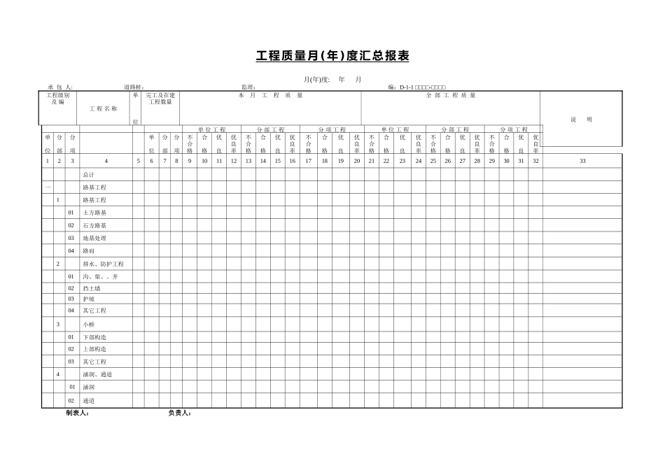 工程质量月(年)度汇总报表_第1页