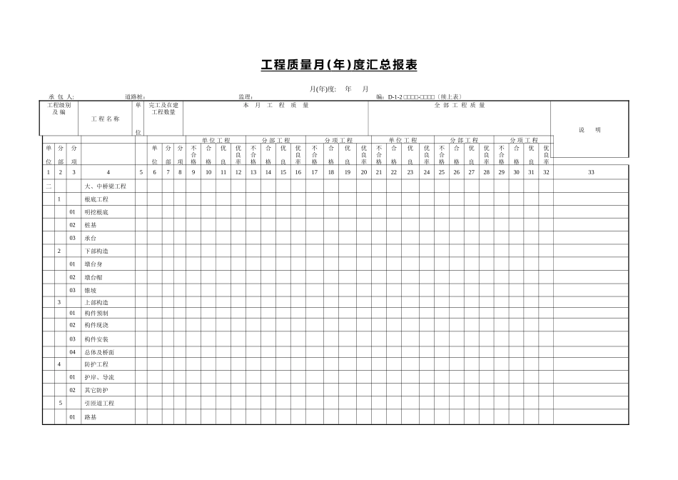 工程质量月(年)度汇总报表_第2页