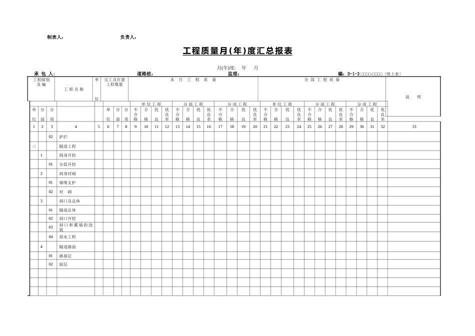 工程质量月(年)度汇总报表_第3页