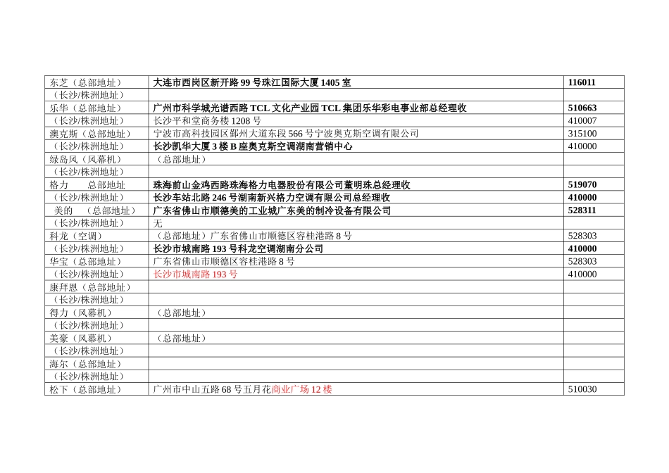 大家电品牌攻略_第2页