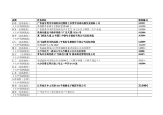 大家电品牌攻略