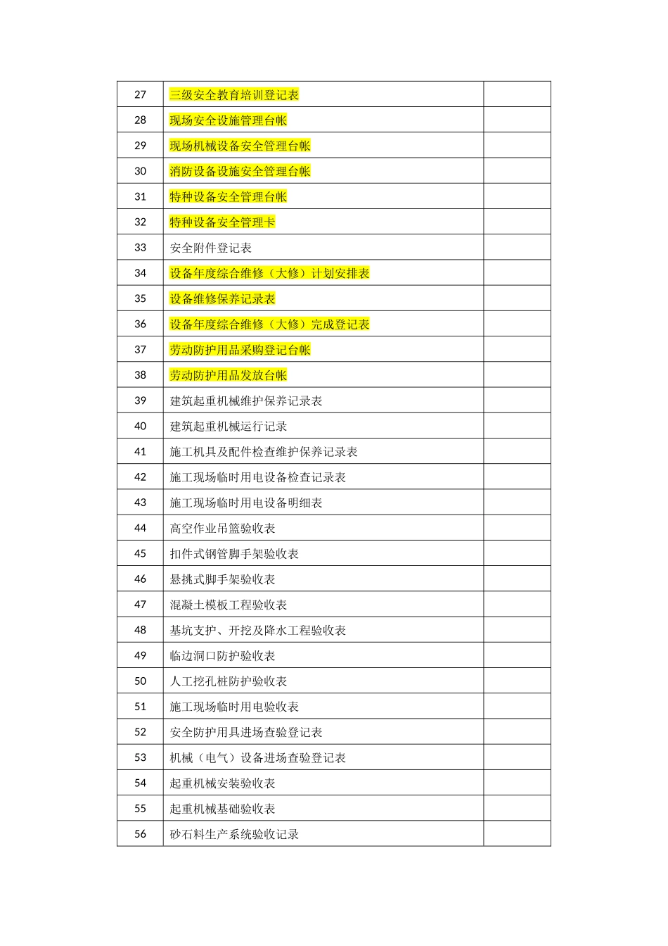 施工安全管理常用表格( 107页)_第2页
