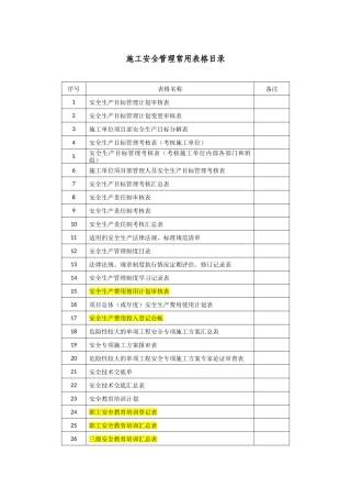 施工安全管理常用表格( 107页)