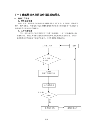 建筑水电工程监理细则