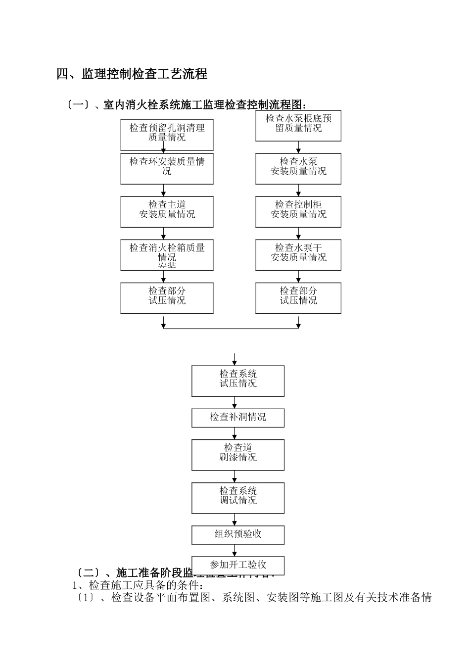 消防工程施工监理细则_第2页
