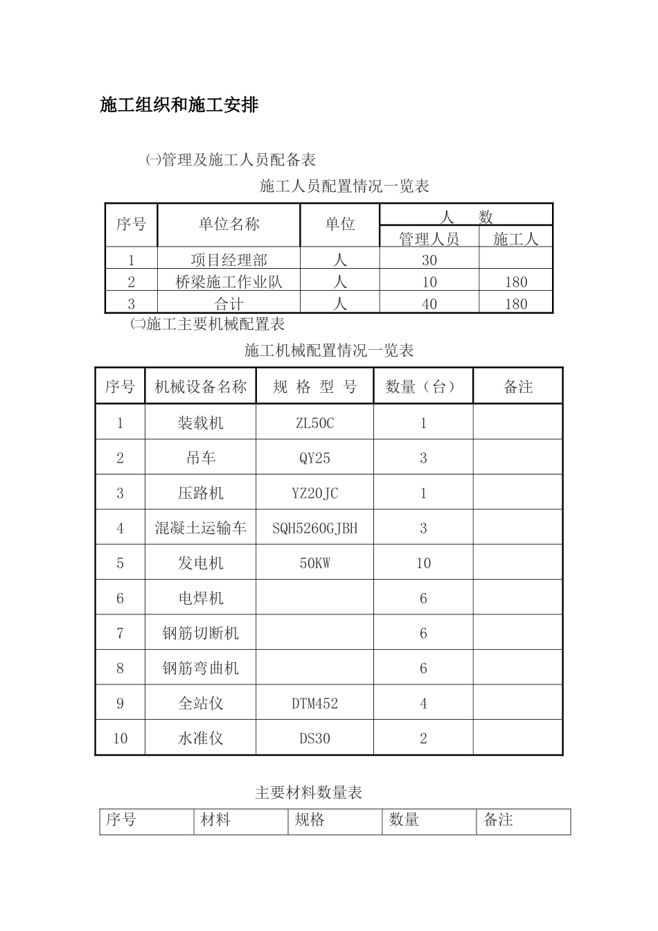 旅游快线盖梁施工方案培训资料_第2页