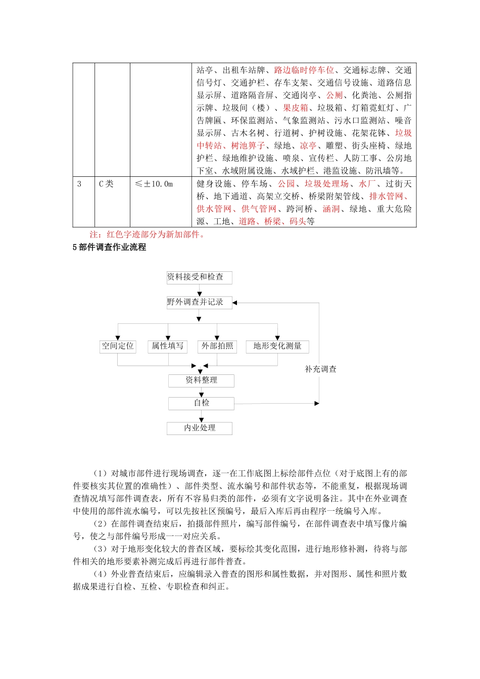 城市监管管理系统地理空间数据外业的调查_第2页