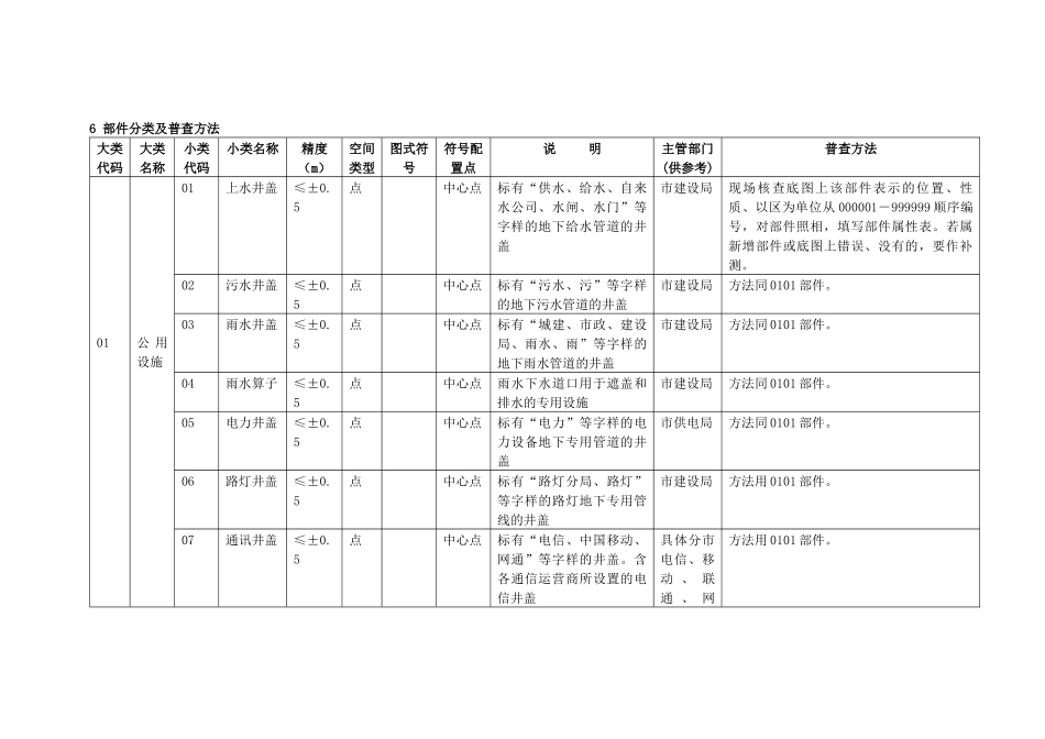 城市监管管理系统地理空间数据外业的调查_第3页