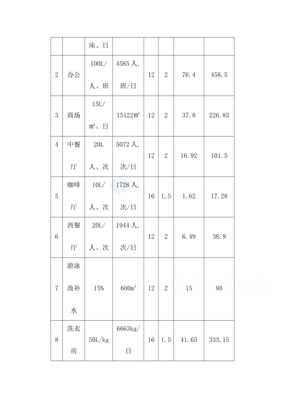 广州市某综合楼(超高层)给排水初步设计_secret_第2页