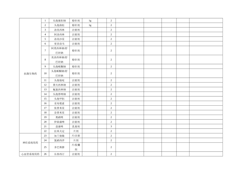 基本药品目录申报表_第1页