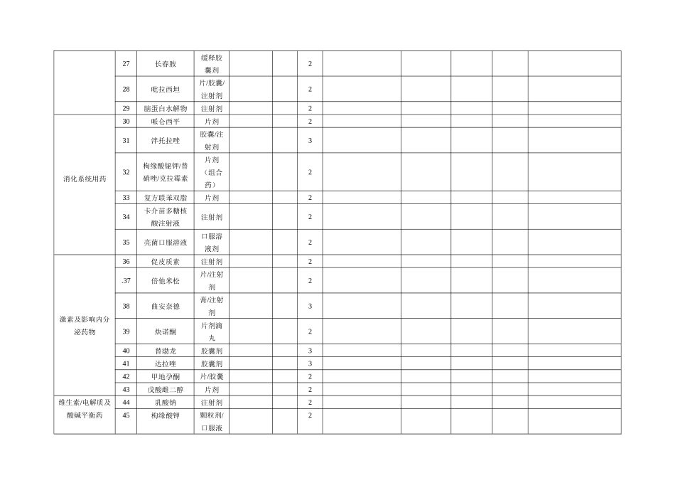 基本药品目录申报表_第2页