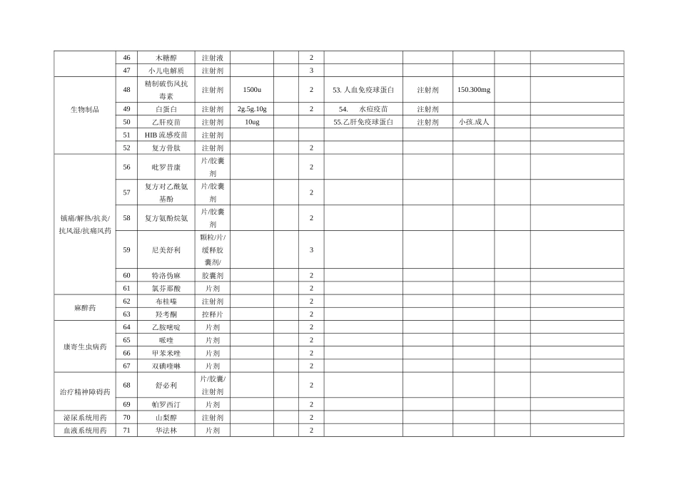 基本药品目录申报表_第3页