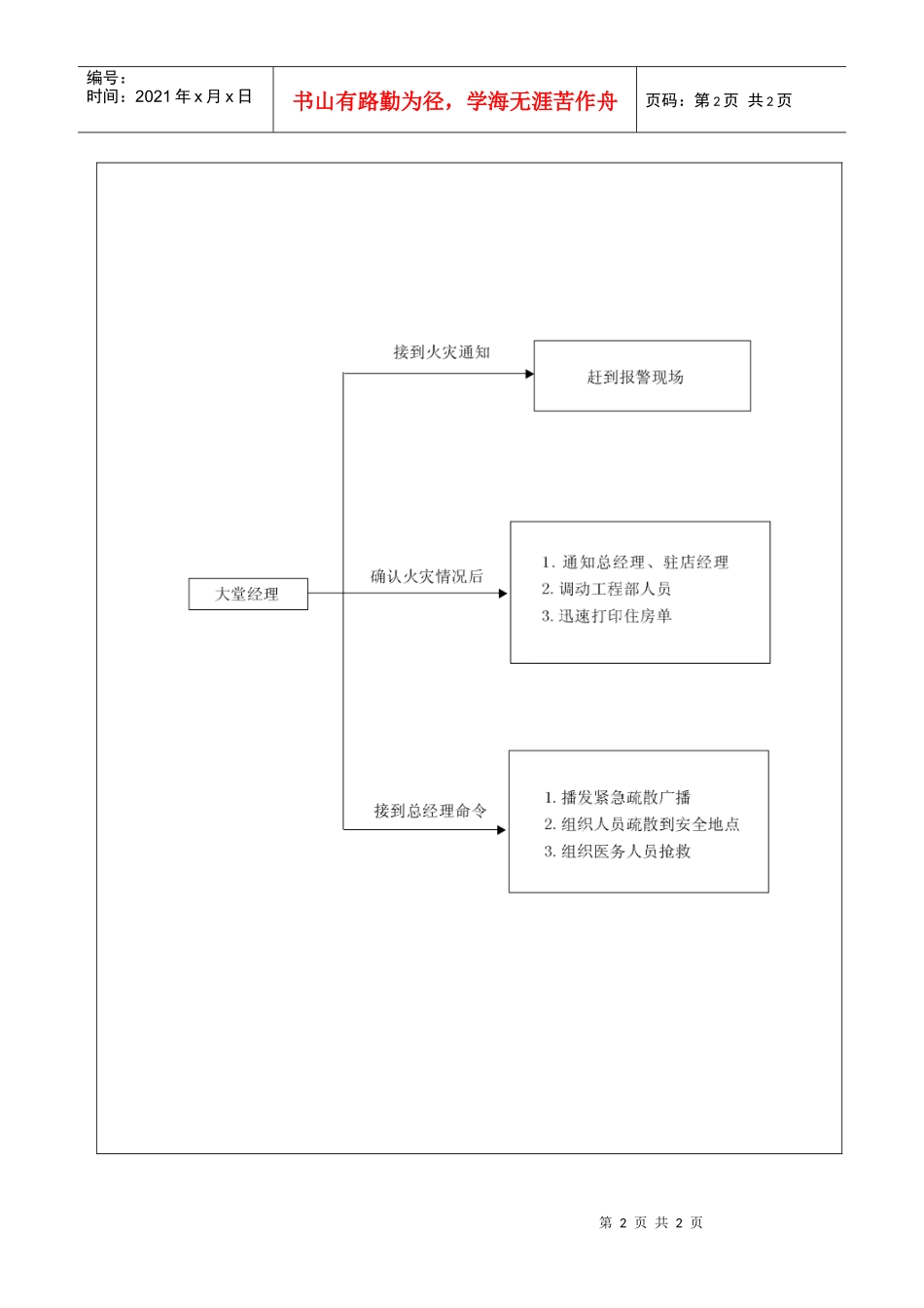 大堂经理火灾报警处理标准流程(doc 1页)_第2页