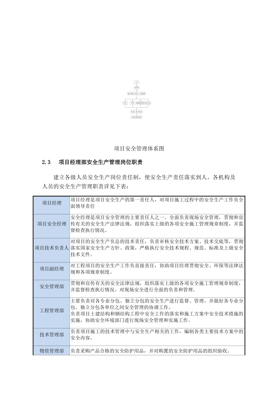 建筑工程安全保证措施_第2页
