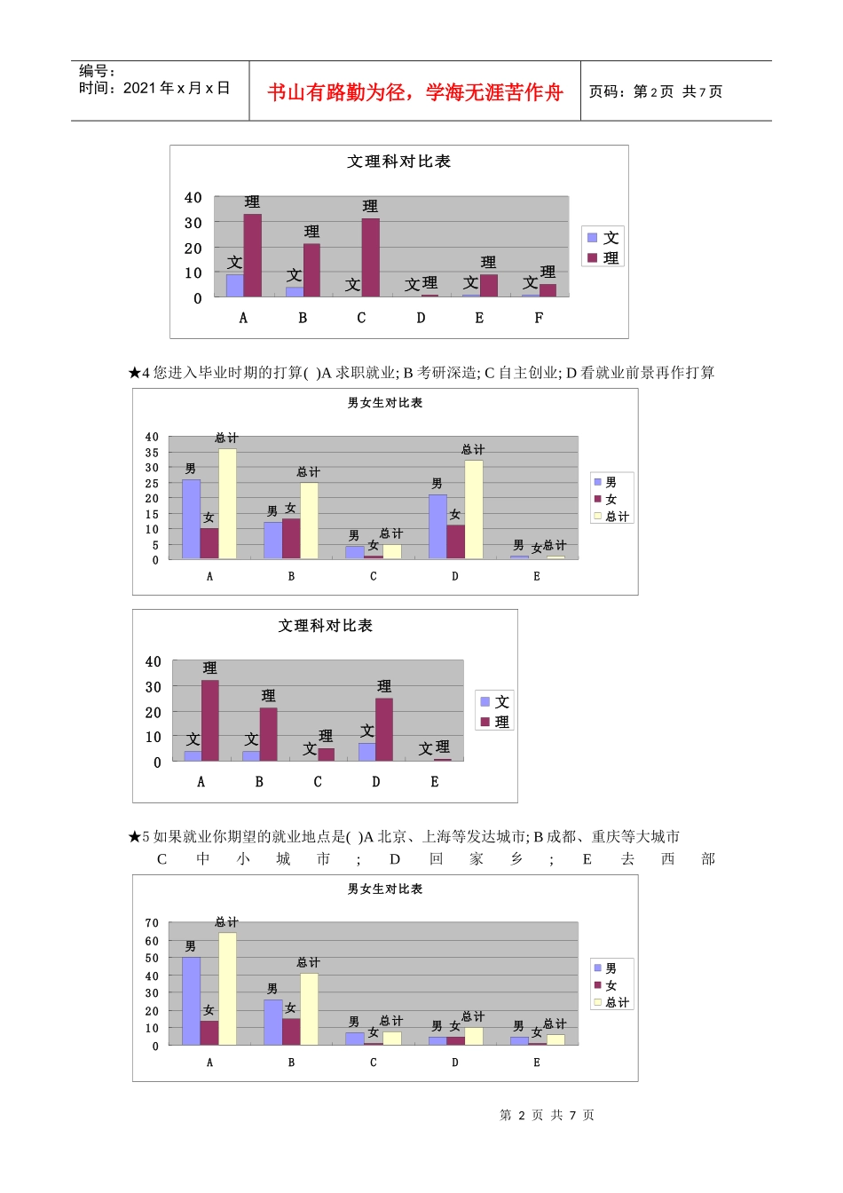 大学生就业观的调查问卷_第2页