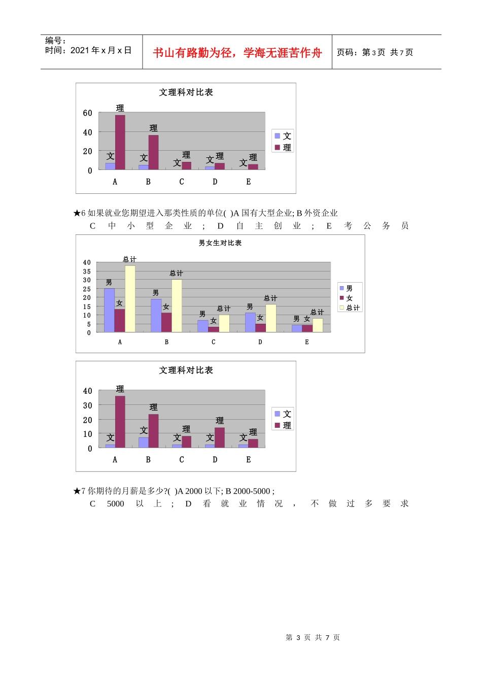 大学生就业观的调查问卷_第3页