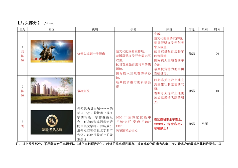 房地产项目广告动画脚本分配进度改2_第3页