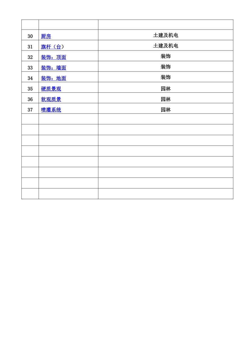 建筑工程交接制度(物业类)1_第3页