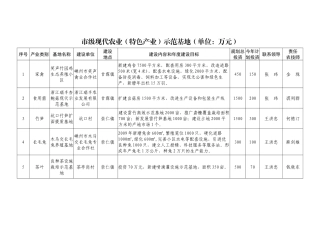 市级现代农业(特色产业)示范基地(单位万元)