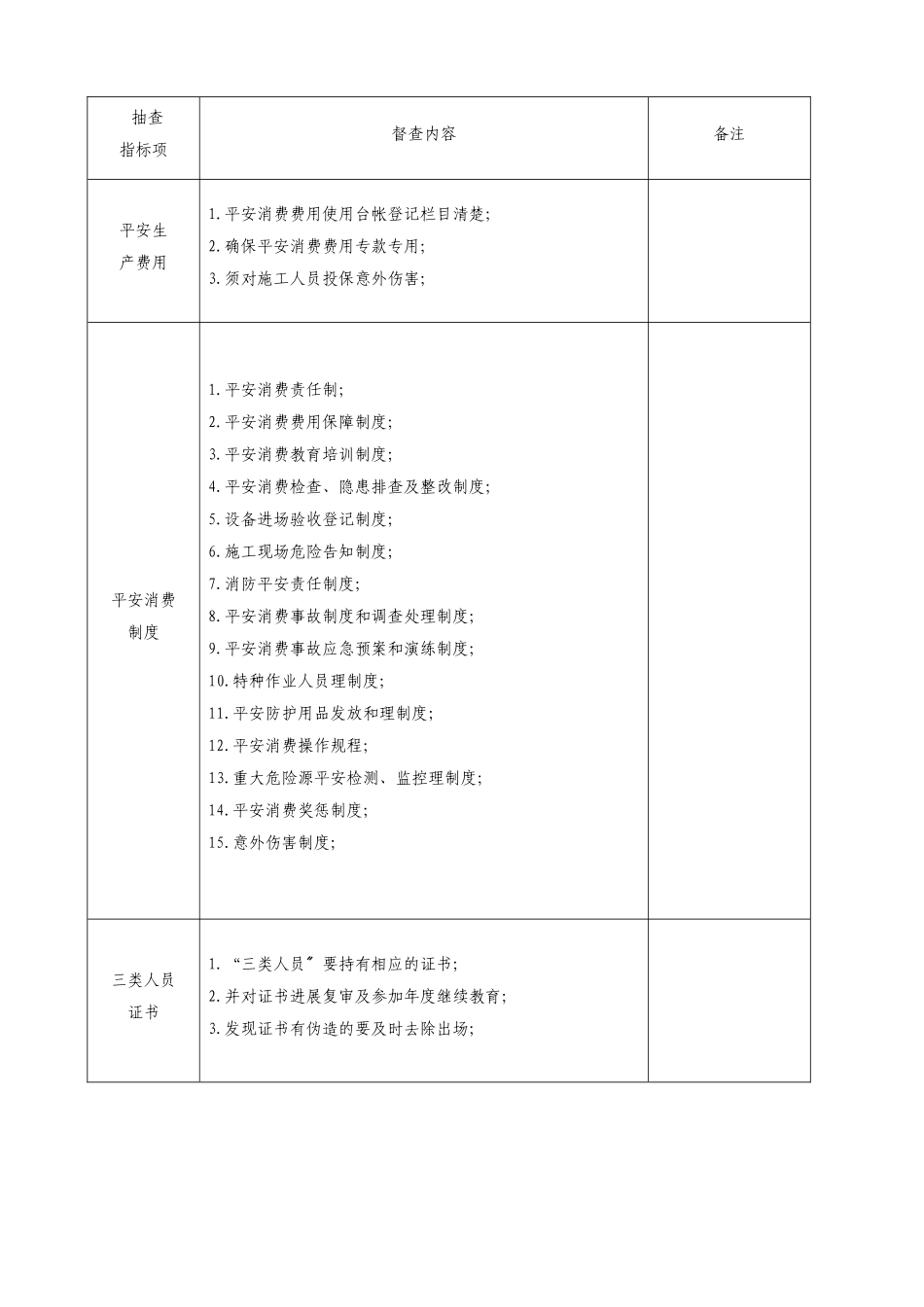 安全生产现场监督检查内容表格版_第3页