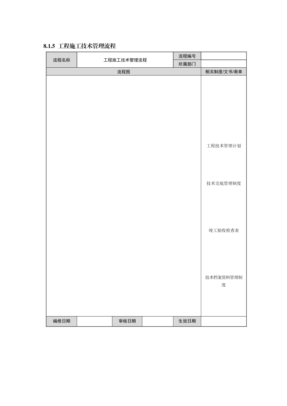 房地产工程项目施工管理_第3页