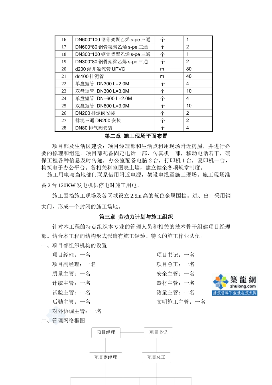 天津某快速路配套中水工程施工组织设计_secret_第3页