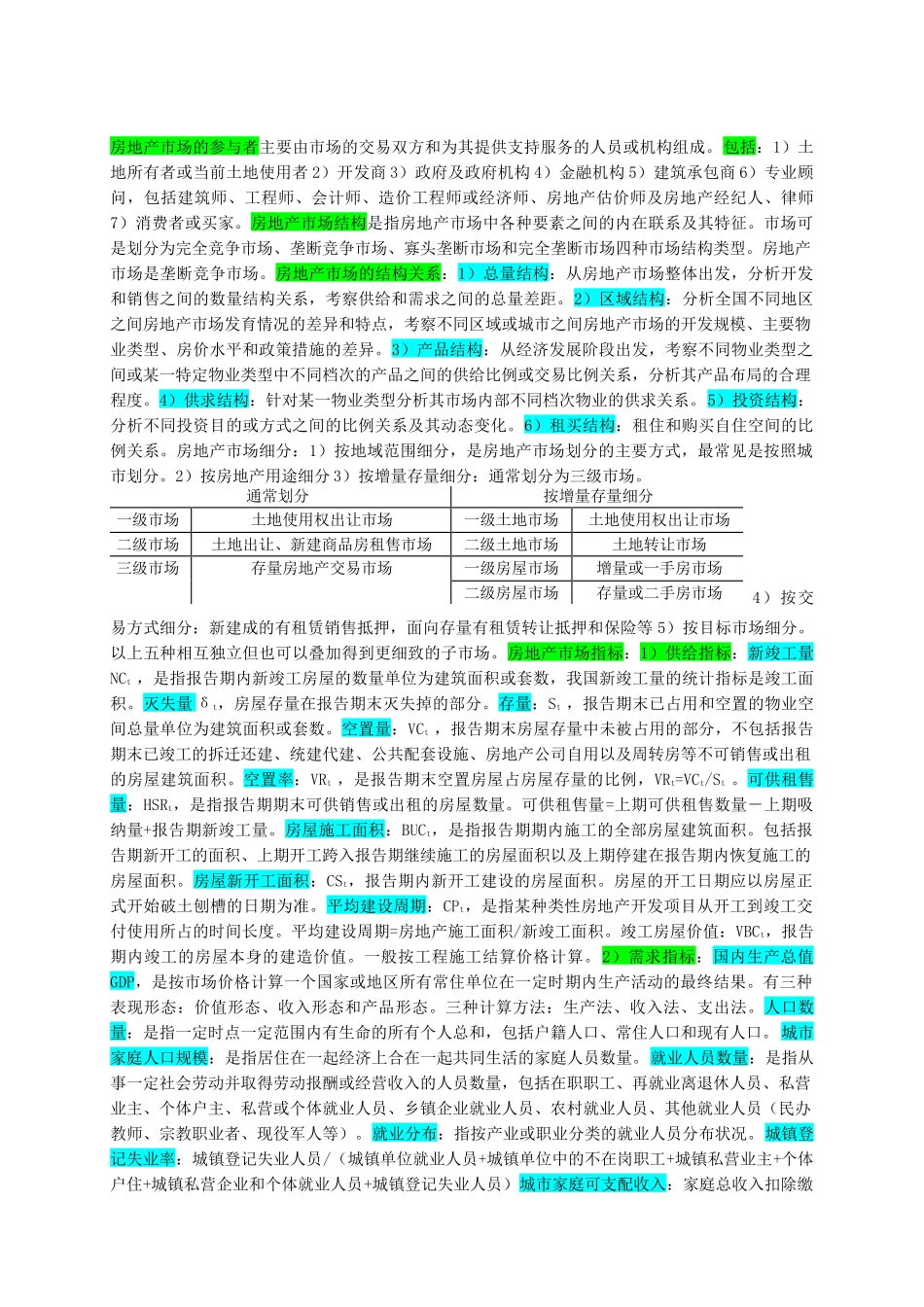 房地产开发经营与管理课程_第3页