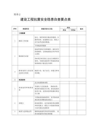 建设工程抗震安全隐患自查要点3-附件2